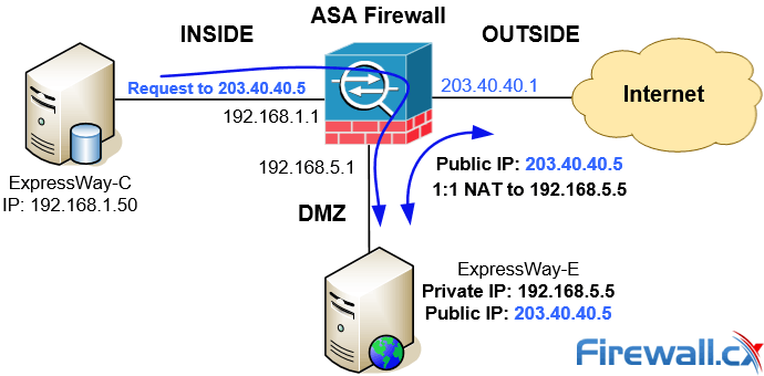 cisco ftd firewall